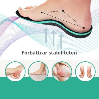 Stödjande fotvalvsinlägg