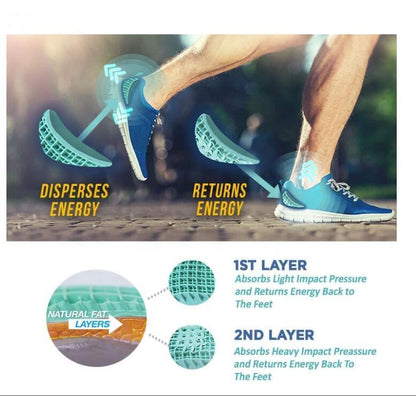 Illustration som visar hur hälkudden dämpar stötar vid isättning och återför energi vid frånskjut under gång eller löpning