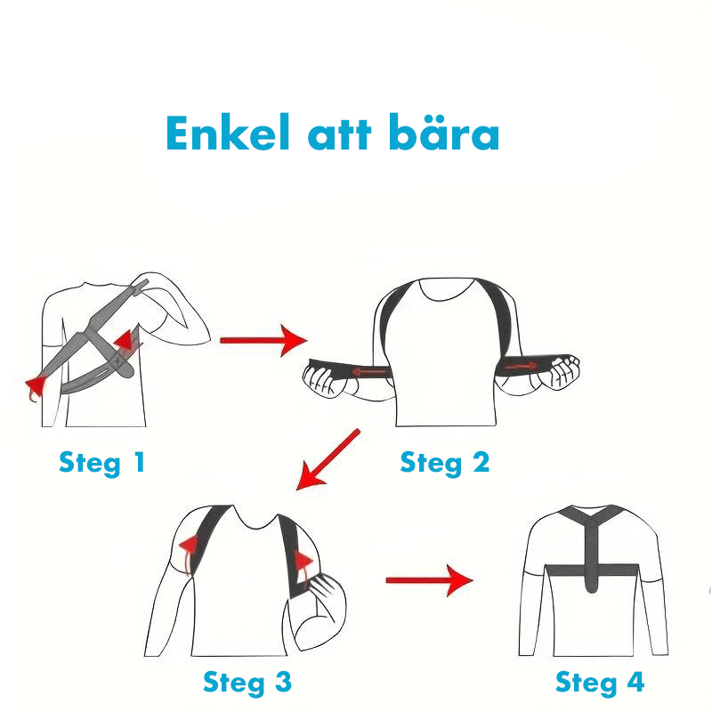 Steg för steg guide hur man använder stödet