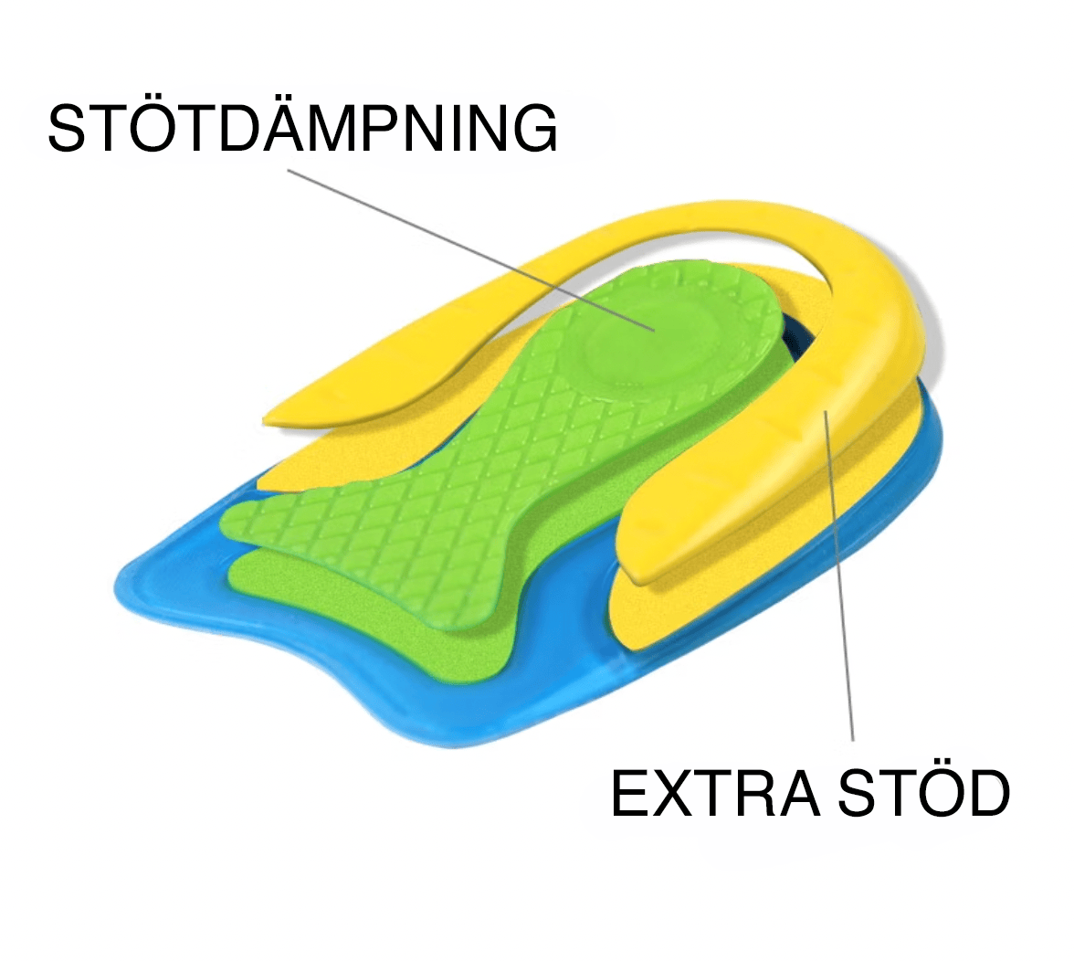 Hälkuddar med stötdämpande gel, U-formad design (2 st)